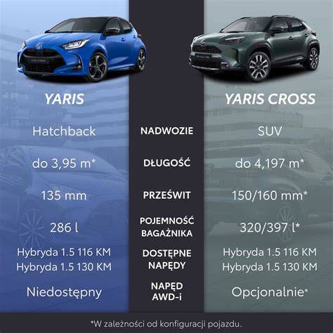 Toyota Yaris biztonsági rendszerek infografika