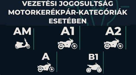 Autós és motoros jogosítvány kategóriák áttekintése