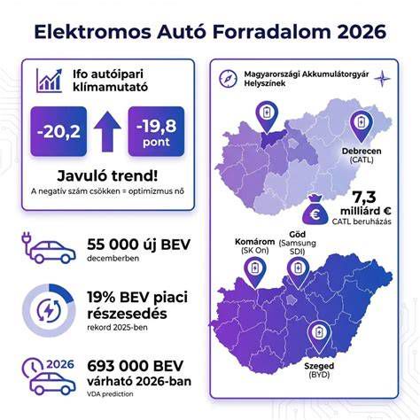 Infografika: Autófinanszírozási lehetőségek