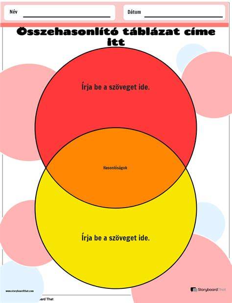 Összehasonlító diagram gyári és valós üzemanyag-fogyasztásról