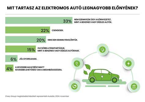 Autó fenntartási költségeit bemutató infografika