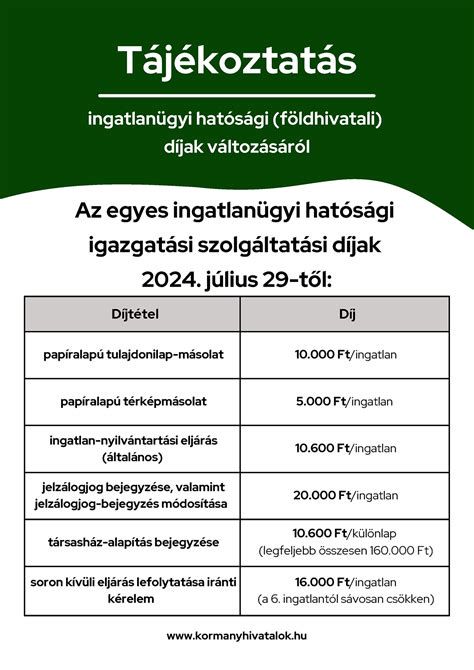 Jelzálogjog bejegyzése a földhivatalnál