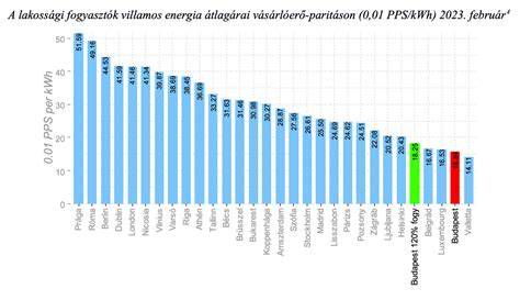 Autóalkatrész árak összehasonlítása grafikon