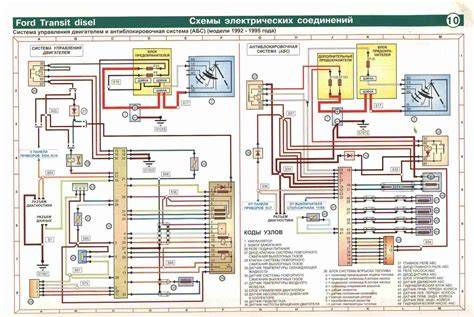 Схема технологических обновлений Ford Transit (CAN bus, TDCi)