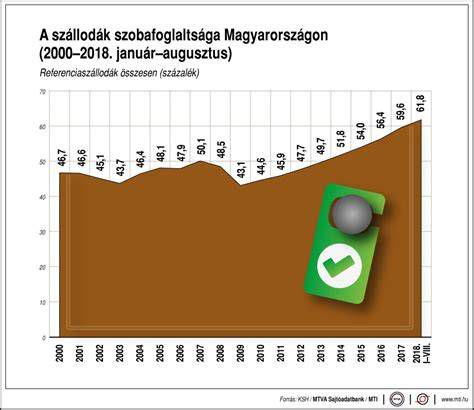 Opel alkatrészpiaci trendek grafikon