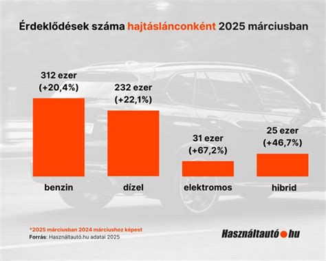 Infografika a magas üzemanyagfogyasztás okairól