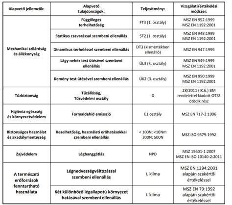 Terepjáró karbantartási táblázat és izzótípusok