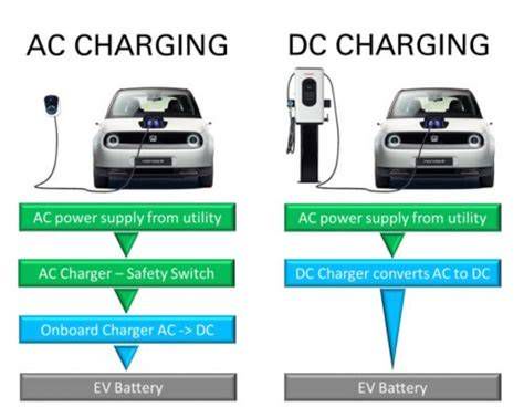 Diagram showing the difference between domestic socket charging and wallbox charging
