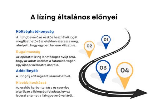 Pénzügyi lízing folyamatának ábrája