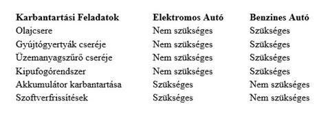 Autó szerviz periódus táblázat