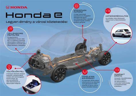 Infografika: A Honda Hűségprogram előnyei