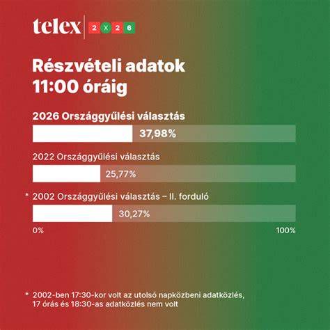 Webanalitikai adatok vizualizációja