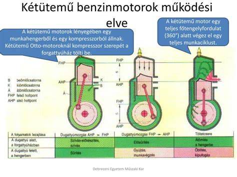 Katalizátor metszeti rajz és működési elve