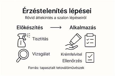 Infografika: Az előfizetés menete lépésről lépésre