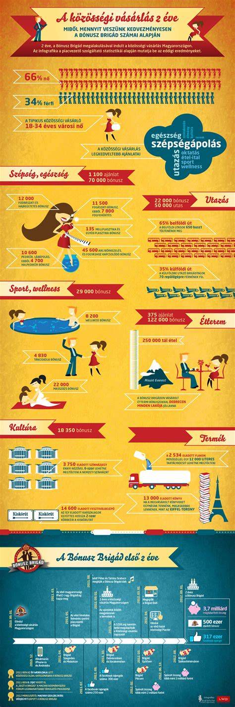 Infografika: Vonóhorog vásárlás előnyei
