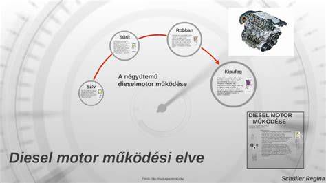 Diesel porlasztó működési elve séma