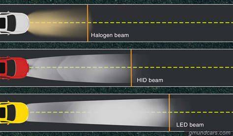 Honda Accord (V) LED vs. Halogen Headlight Beam Pattern Comparison