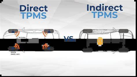 Indirekt TPMS működési elve ABS szenzorokkal