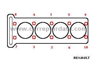 Hengerfej meghúzási sorrend diagramja