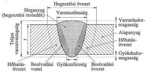 Hegesztési varrat minőség összehasonlítás