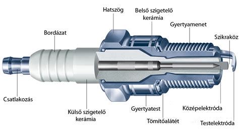 Iridium gyújtógyertya szerkezete és felépítése