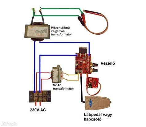 Turbófeltöltő és vezérlő elektronika