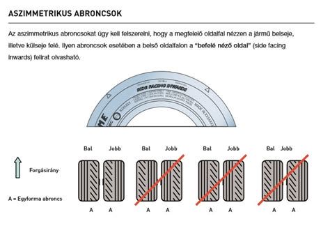 Különböző gumiabroncs mintázatok: szimmetrikus, aszimmetrikus, iránykötött