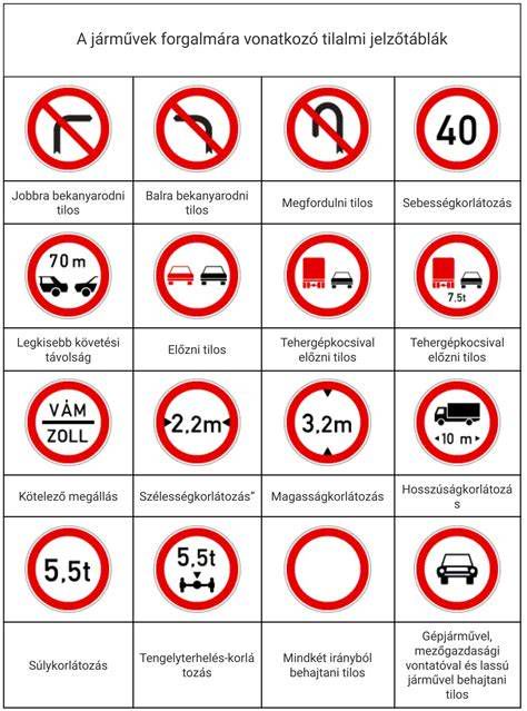 KRESZ teszt kérdés példa