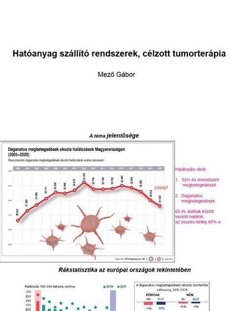 célzott terápia mechanizmusa