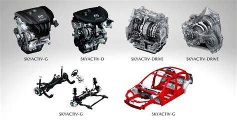 A Mazda SKYACTIV motorcsalád felépítése