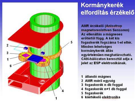 Gyorsulásérzékelő működési elve