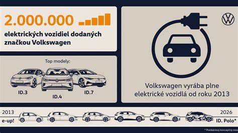 Gyakori hibapontok a Volkswagen Golf V-nél (infografika)