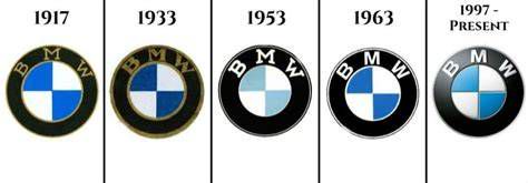 A BMW logó fejlődése 1917-től az 1970-es évekig