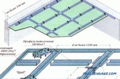 Gipszkarton profilok rögzítése önfúró csavarokkal