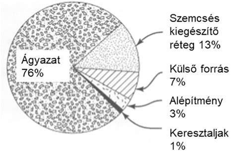 A benzin sűrűségének mérése laboratóriumi körülmények között
