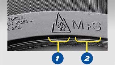 M+S és 3PMSF jelölések magyarázata