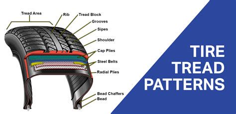 Infographic showing tire tread design for water displacement