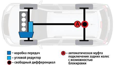 Схема работы авторазборки