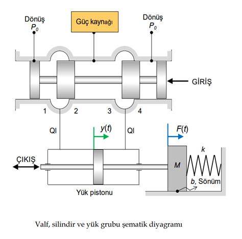 Oksidasyon, redüksiyon ve üç yollu katalizörlerin şematik gösterimi