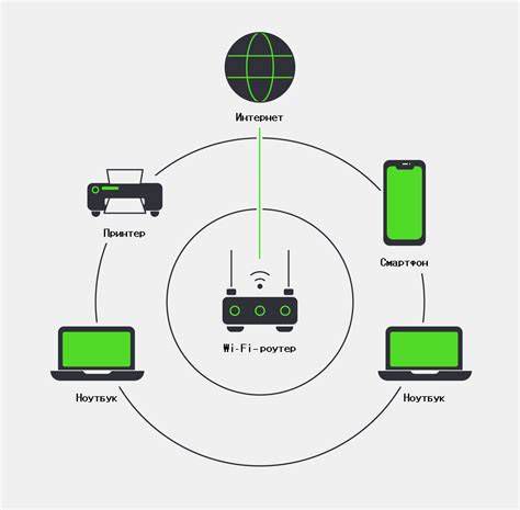 Схема работы Bluetooth подключения между телефоном и автомобилем