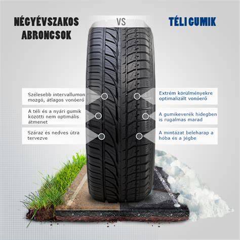 Téli gumi vs nyári gumi összehasonlítás