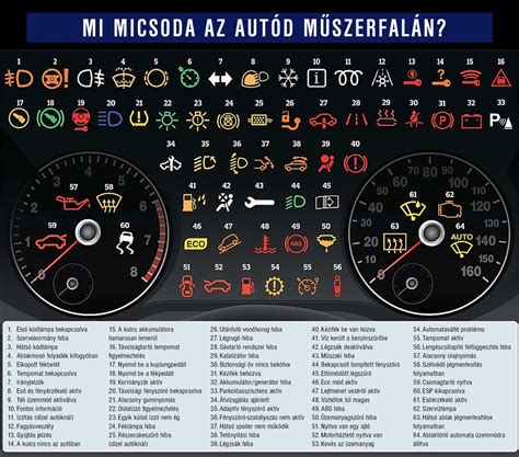 Műszerfal ikonok magyarázata