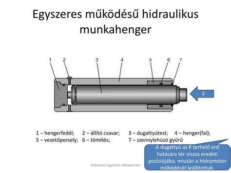 A hidraulikus kuplungrendszer felépítése