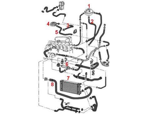 Autó fűtésrendszer diagram