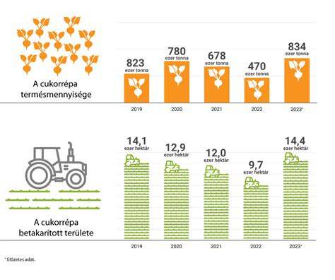 Infografika: a Citaro G főbb műszaki paramétereinek grafikus összefoglalója