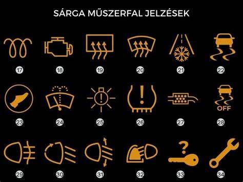 ABS figyelmeztető lámpa a műszerfalon
