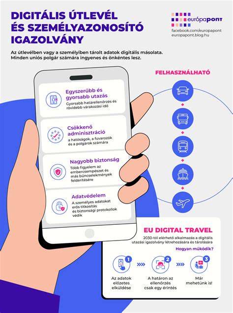 Digitális akkumulátor útlevél és szabályozás