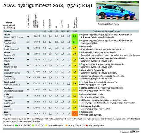 ADAC téli gumi teszt 2023 eredmény diagram