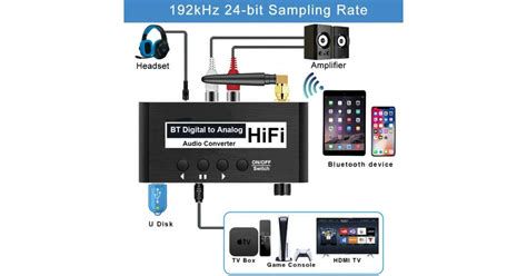 Optikai hang kimenet Bluetooth átalakító csatlakoztatása régi hifi erősítőhöz