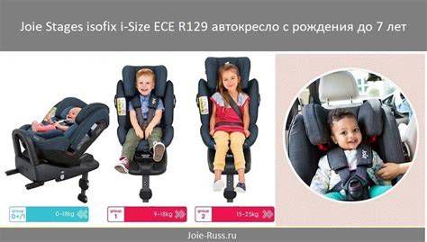 i-Size (ECE R129) szabvány infografika